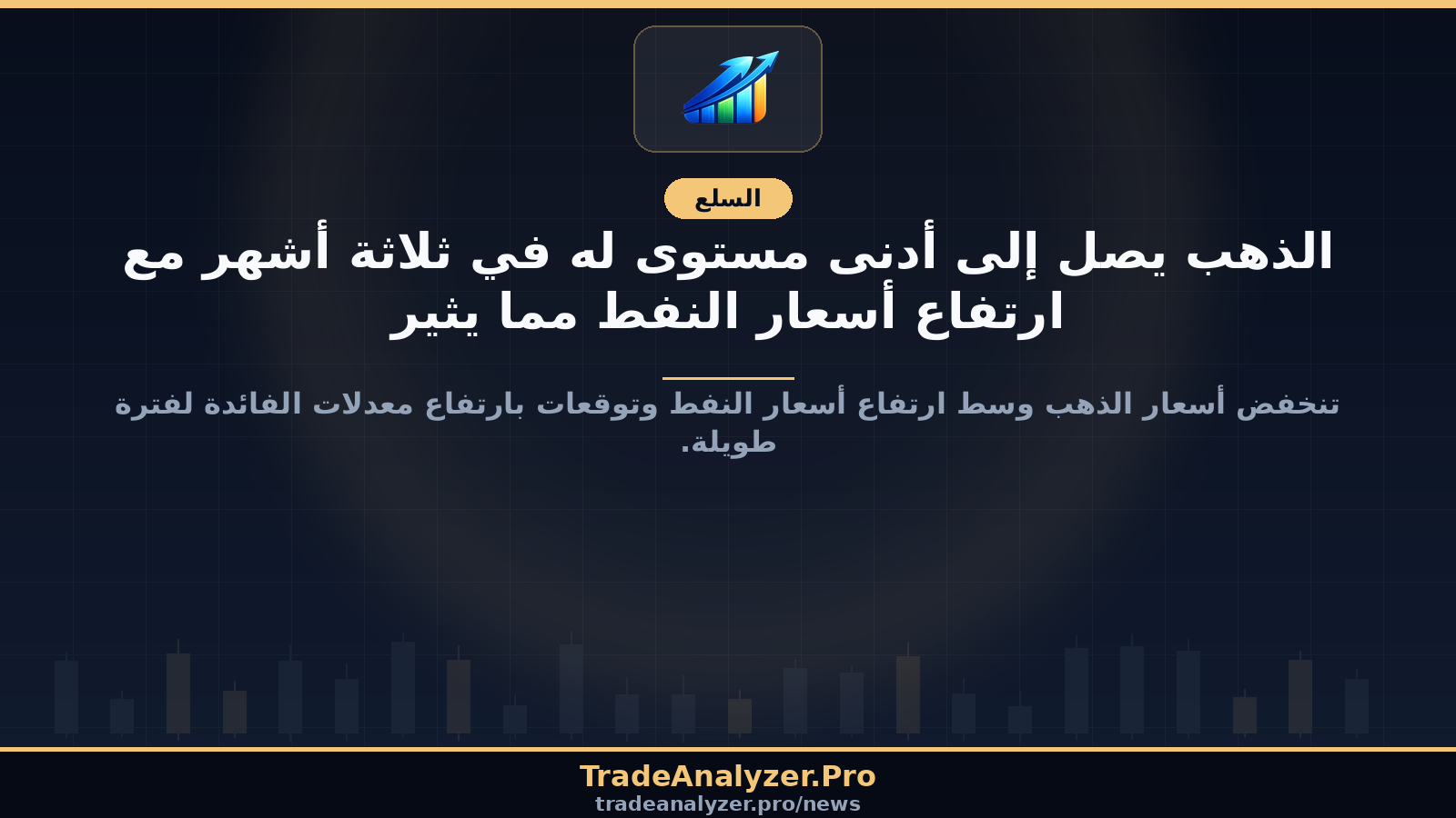 الذهب يصل إلى أدنى مستوى له في ثلاثة أشهر مع ارتفاع أسعار النفط مما يثير