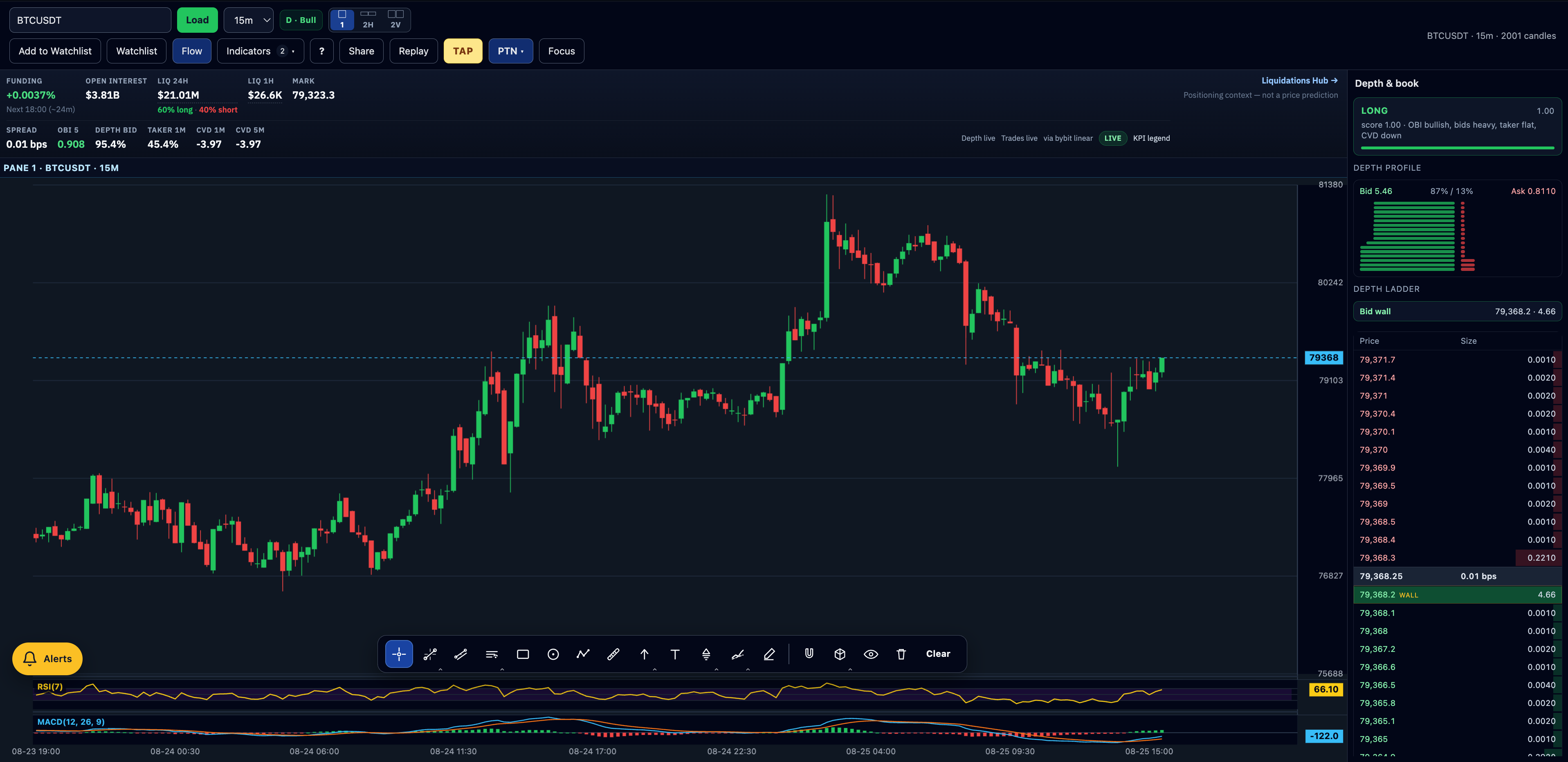TradeAnalyzer.Pro chart workspace with candles, indicators and order flow on BTCUSDT