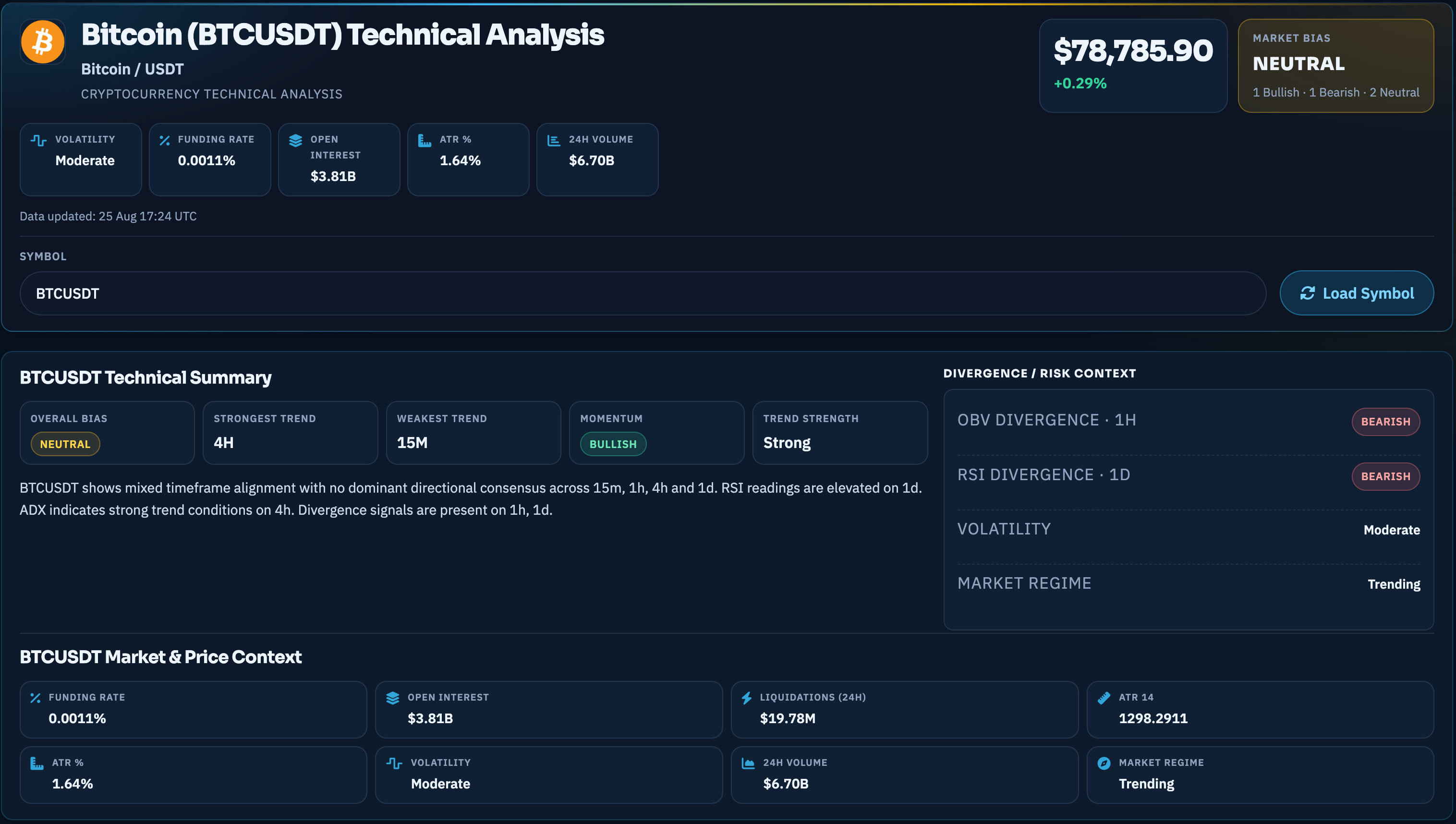 Symbol Detail page with multi-timeframe technical analysis and market context for BTCUSDT