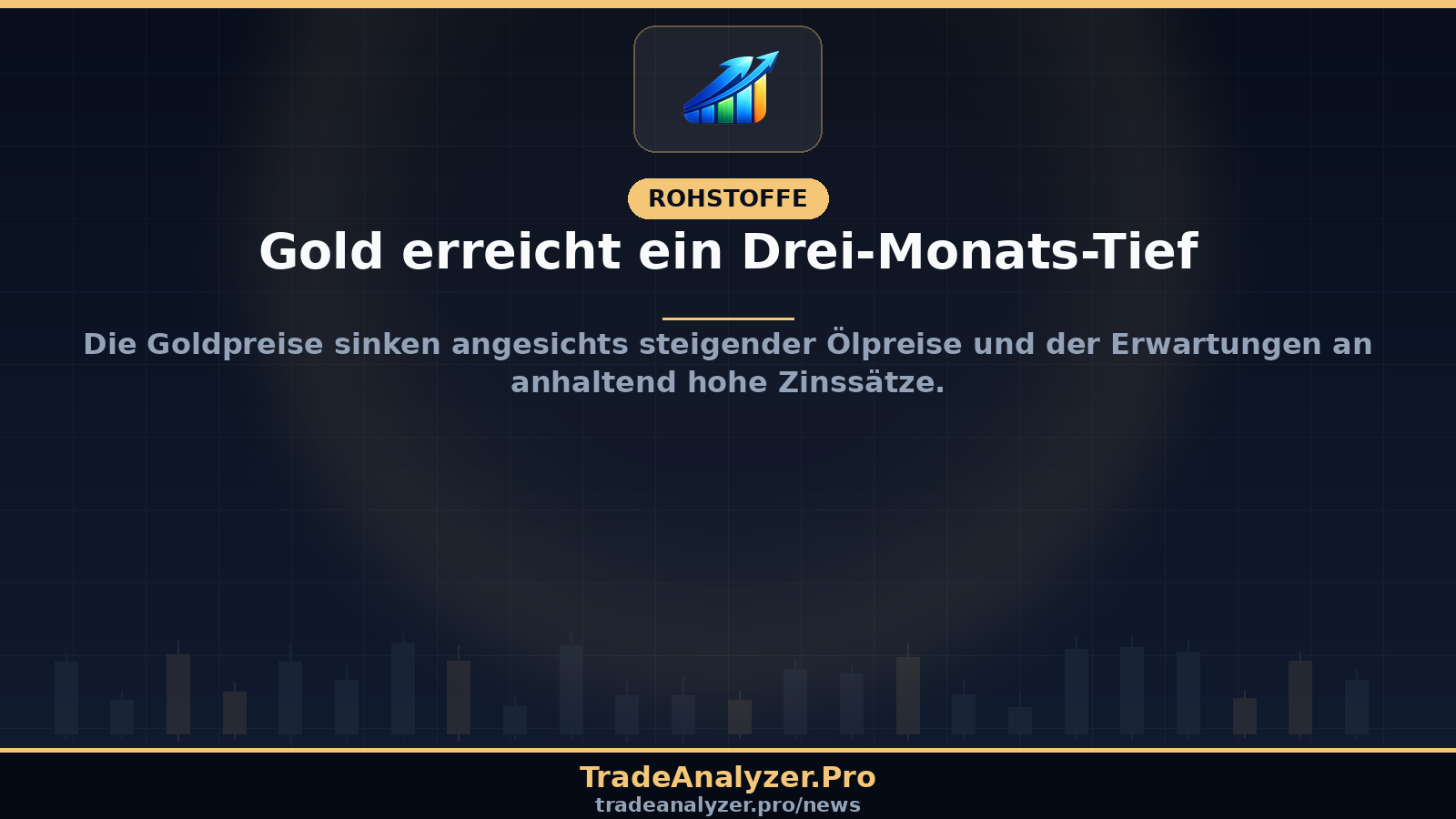 Gold erreicht ein Drei-Monats-Tief