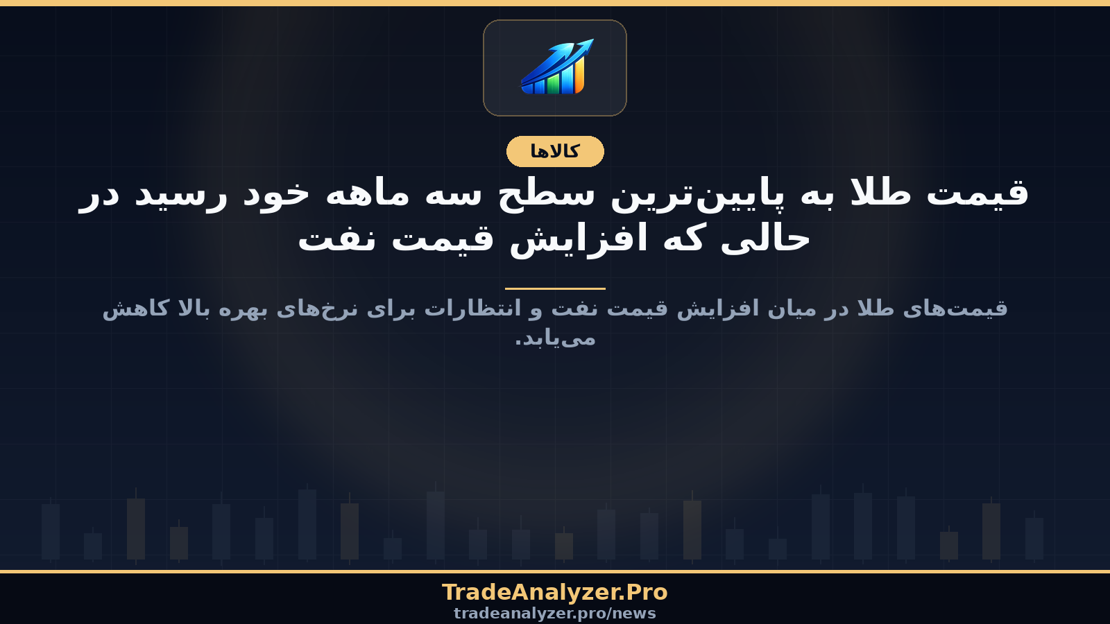 قیمت طلا به پایینترین سطح سه ماهه خود رسید در حالی که افزایش قیمت نفت