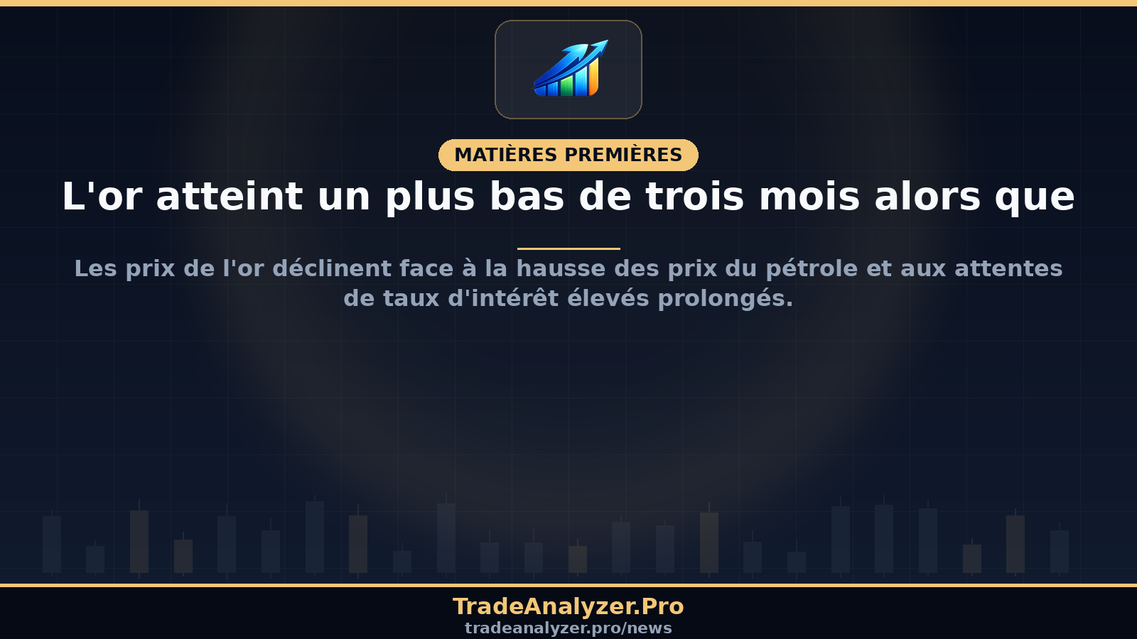 L'or atteint un plus bas de trois mois alors que