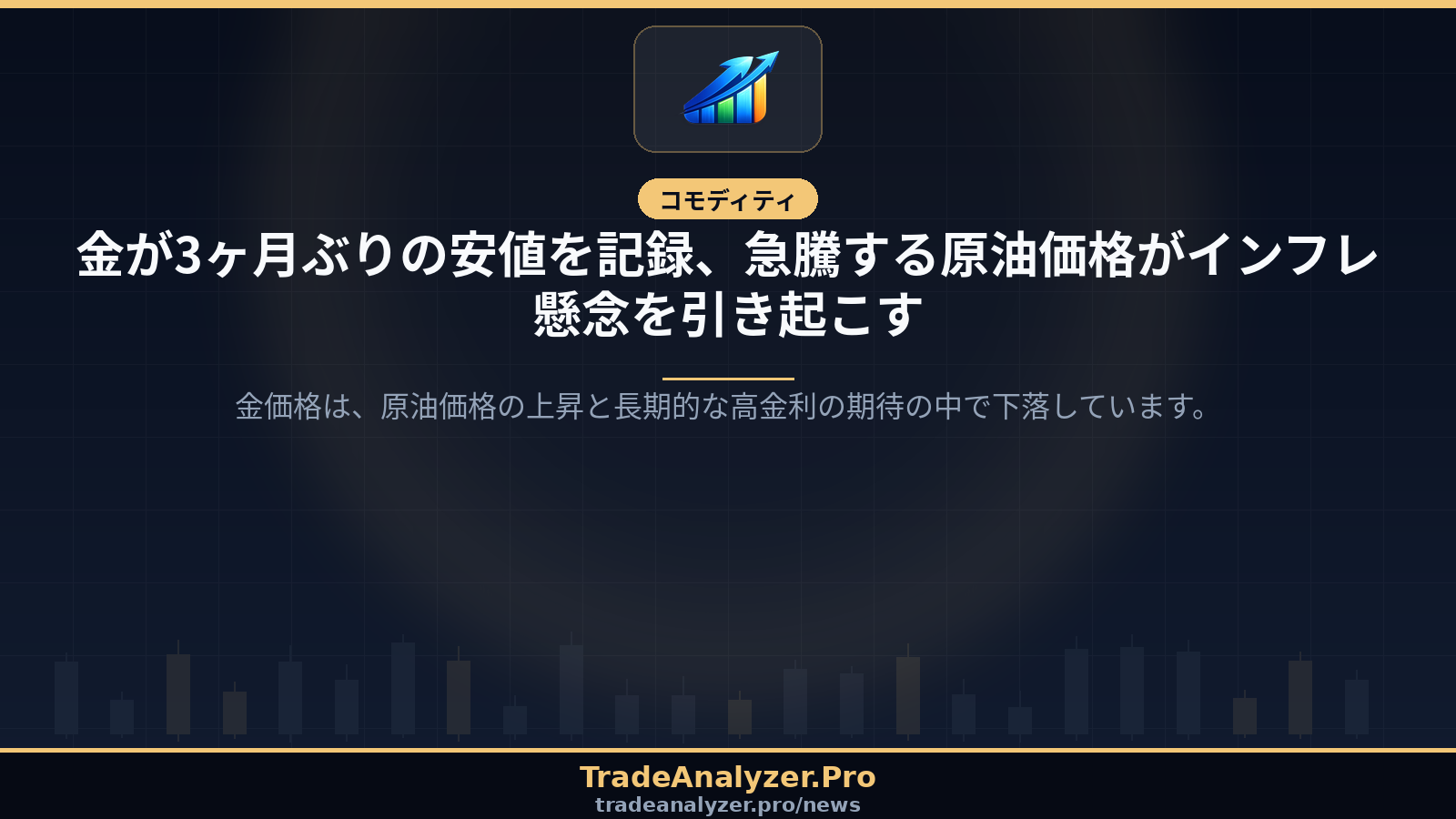 金が3ヶ月ぶりの安値を記録、急騰する原油価格がインフレ懸念を引き起こす