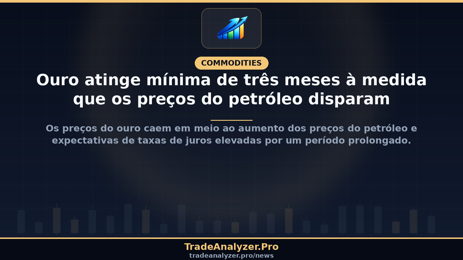Ouro atinge mínima de três meses à medida que os preços do petróleo disparam